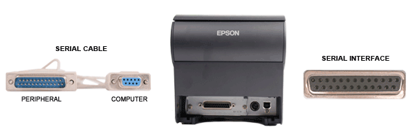 Serial Interface On Receipt Printer