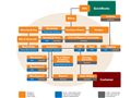 Alternate image for Fishbowl Graphic Overview
