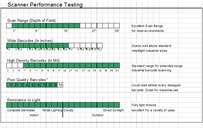 Performance Chart