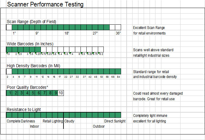 Performance Chart