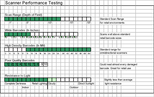 Barcode Scanner Performance Chart