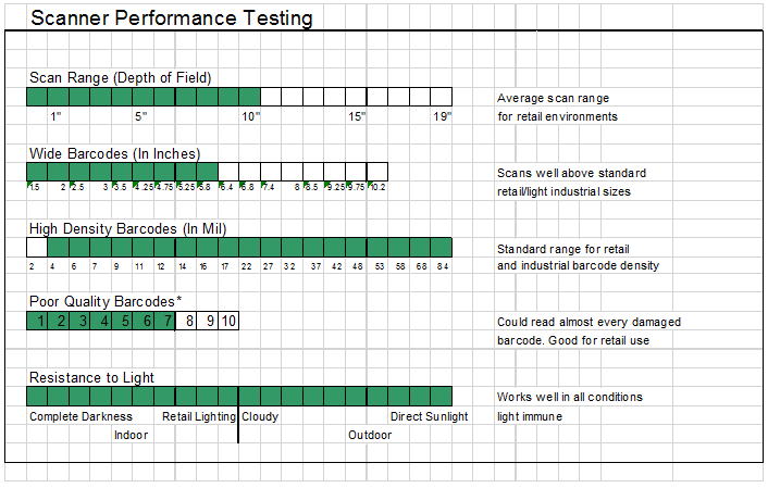 Performance Chart