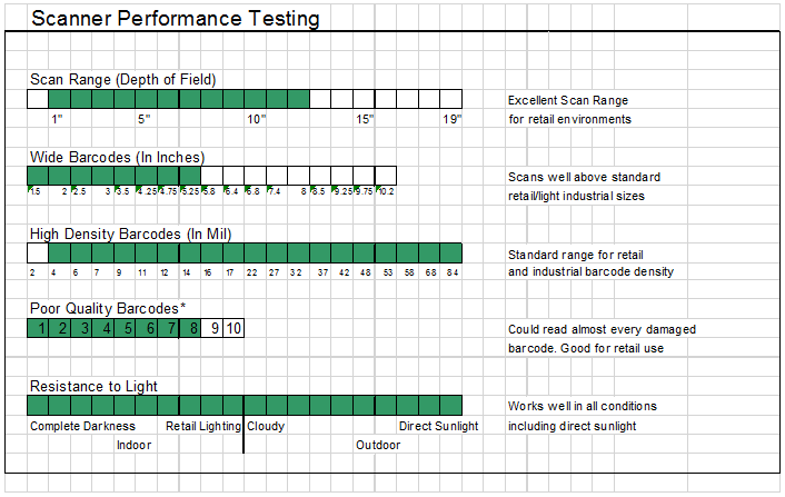 Performance Chart