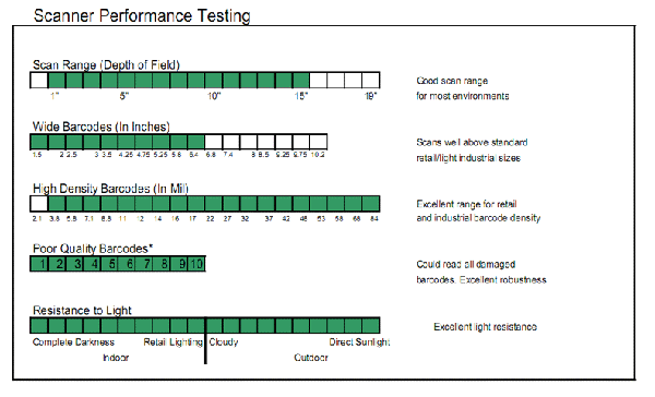 Scanner Performance Chart
